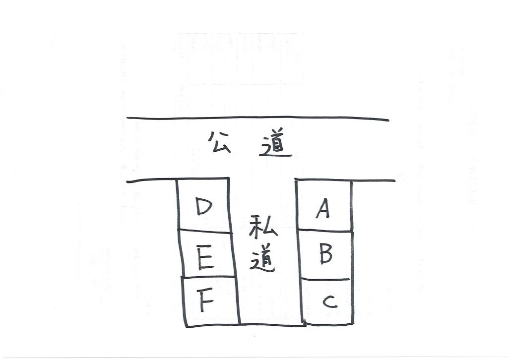 私道の変更・廃止